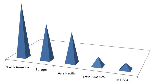 Global Coalescing Agent Market Size, Share, Trends, Industry Statistics Report